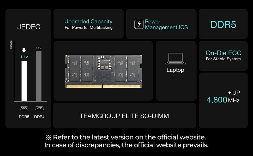 TEAMGROUP Elite DDR3L 16GB Kit (2 x 8GB) 1600MHz PC3-12800 CL11 Unbuffered Non-ECC 1.35V SODIMM 204-Pin Laptop Notebook PC Computer Memory Module Ram Upgrade - TED3L16G1600C11DC-S01 - 3