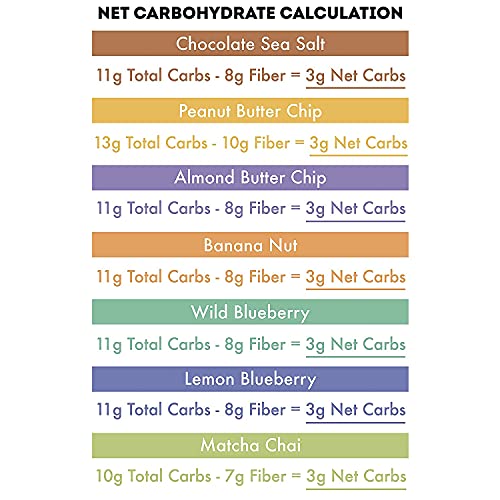 Iqbar Brain And Body Keto Protein Bars - 7-Bar Sampler & 12 Count Almond Butter Chip Energy Bars - Low Carb Protein Bars - High Fiber Vegan Bars Low Sugar Meal Replacement Bars #TOP5