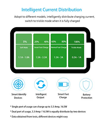Cliff-Top® 3.3 Amp Ultra Fast Usb Car Charger (Auto Shunt) For Auto, Truck, Motorcycle, And Marine - Made In Taiwan (Black) #TOP5