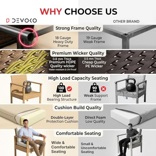 Image of DEVOKO Rattan & Wicker 4 Piece Outdoor Conversation Sofa for Balcony, Indoors Porch, Garden, Terrace Patio Furniture Set with Cushions and Center Table (Black and White), 78 cm, 101.6 cm, 53.3 cm
