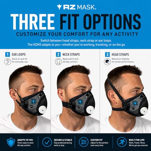 RZ Mask RZM3 with 99.9% Filtration