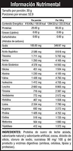 Proteínas, Imagen adicional