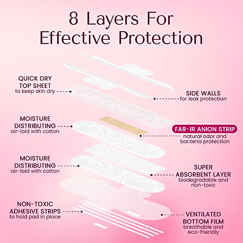 Hypoallergenic-Regular-Flow-Pads-with-FAR-IR-Anion-Strip-Super-Absorbent-Breathable-Vegan-and-Eco-Certified-Ultra-Thin-with-Wings-Count-90-Regular