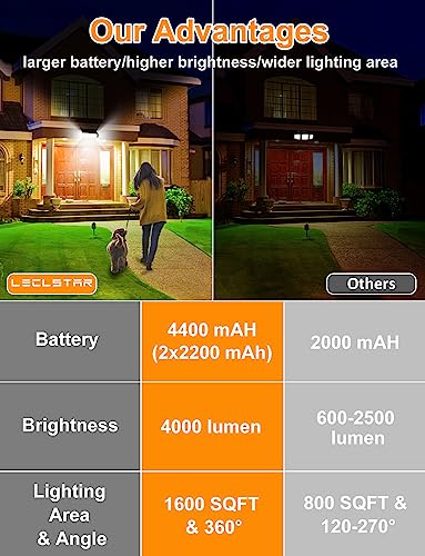 Leclstar 4336508496 Solar Outdoor Lights - 4000Lm 268 Led Motion Sensor Lights Outdoor thumb #1