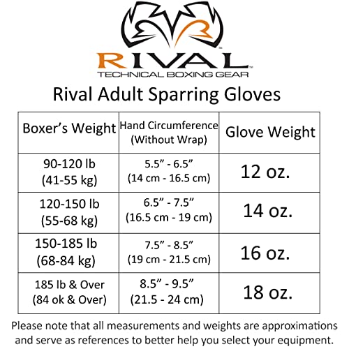 Rival Boxing Rs1 2.0 Ultra Pro Sparring Gloves, Lace-Up Closure - Super-Resistant Microfiber, Soft Inner Lining, And High-Density Padding #TOP5