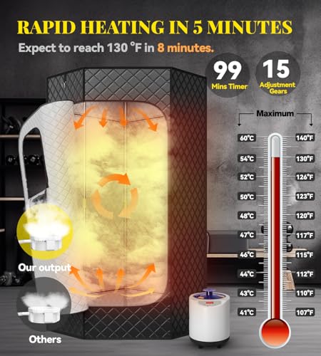 Tehanld TEHANLD001 Portable Sauna Box For Home, Personal Steam Nurecover Saunas Heater At Home Use, 𝟑𝐋 𝟏𝟐𝟎𝟎𝐰 Steamer, Pentagon Design With Higher Temperature & Lager Space, Ideal For Indoor Dry Sauna Spa thumb #2