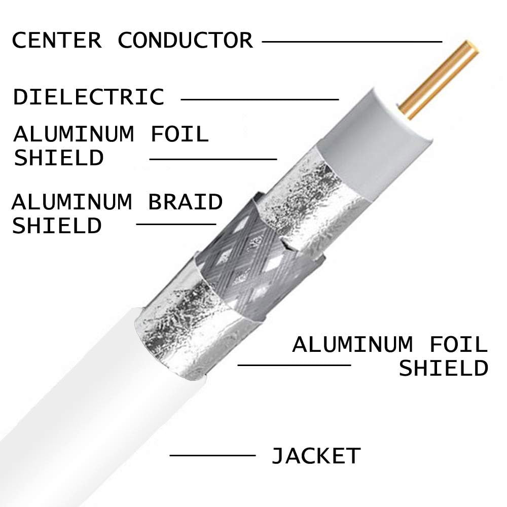 30M White Shielded RG6 Coaxial Cable RG6 TV Cable Digital Video Transmission Wire Line Cord Connector
