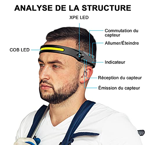 ACELIFE Stirnlampe wiederaufladbar, COB Bewegungssensor Stirnlampe Taschenlampe, IPX4 Wasserfeste LED Stirnlampe mit… – Bild 3