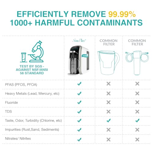 Image of SimPure Y7T-C Countertop Reverse Osmosis System (Comes with One Extra Glass Pitcher)
