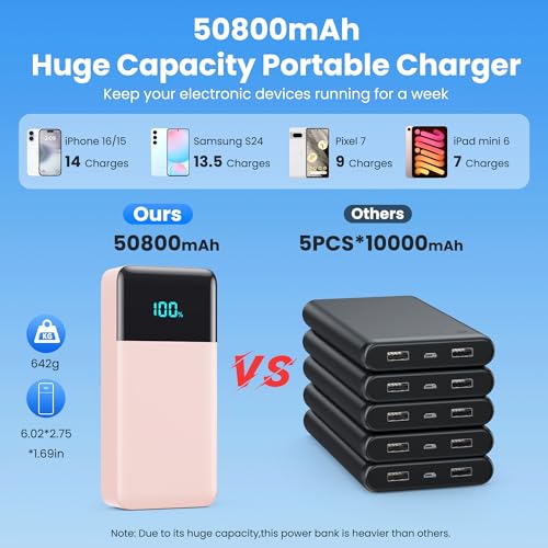 Image of Portable Charger 50800mAh Power Bank with 3 Built in Cables,25W PD QC4.0 Fast Charging USB C Battery Pack,6 Outputs 2 Inputs Travel Essentials Phone Charger for iPhone 17 /16 /15,Google,Android,Pink