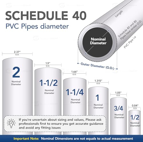 Image of MIDLINE VALVE PVC Inline Check Valve for Backflow Prevention 2'' Solvent Connections White Plastic
