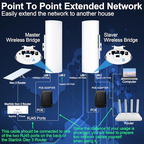 Extensor WiFi 6 para Starlink Gen 3, puente inalámbrico punto a punto de 3 km con antena de alta ganancia de 18 dBi y inyector PoE de 24 V, 2 unidades miniatura 2