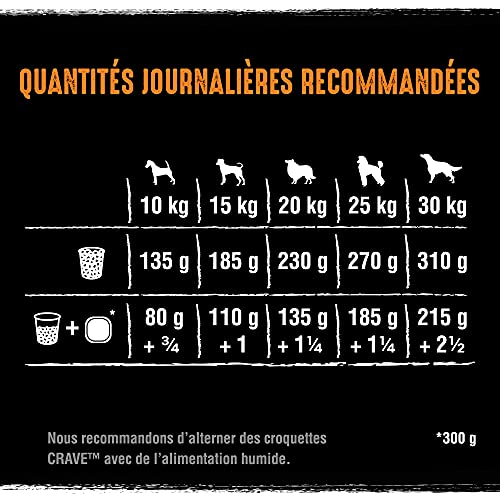 CRAVE Trockenfutter für ausgewachsene Hunde mit dem Geschmack Truthahn & Huhn – 6 Beutel à 1 kg – Trockenfutter ohne Farbstoffe, Aromen oder Konservierungsstoffe, mit einem hohen Proteingehalt