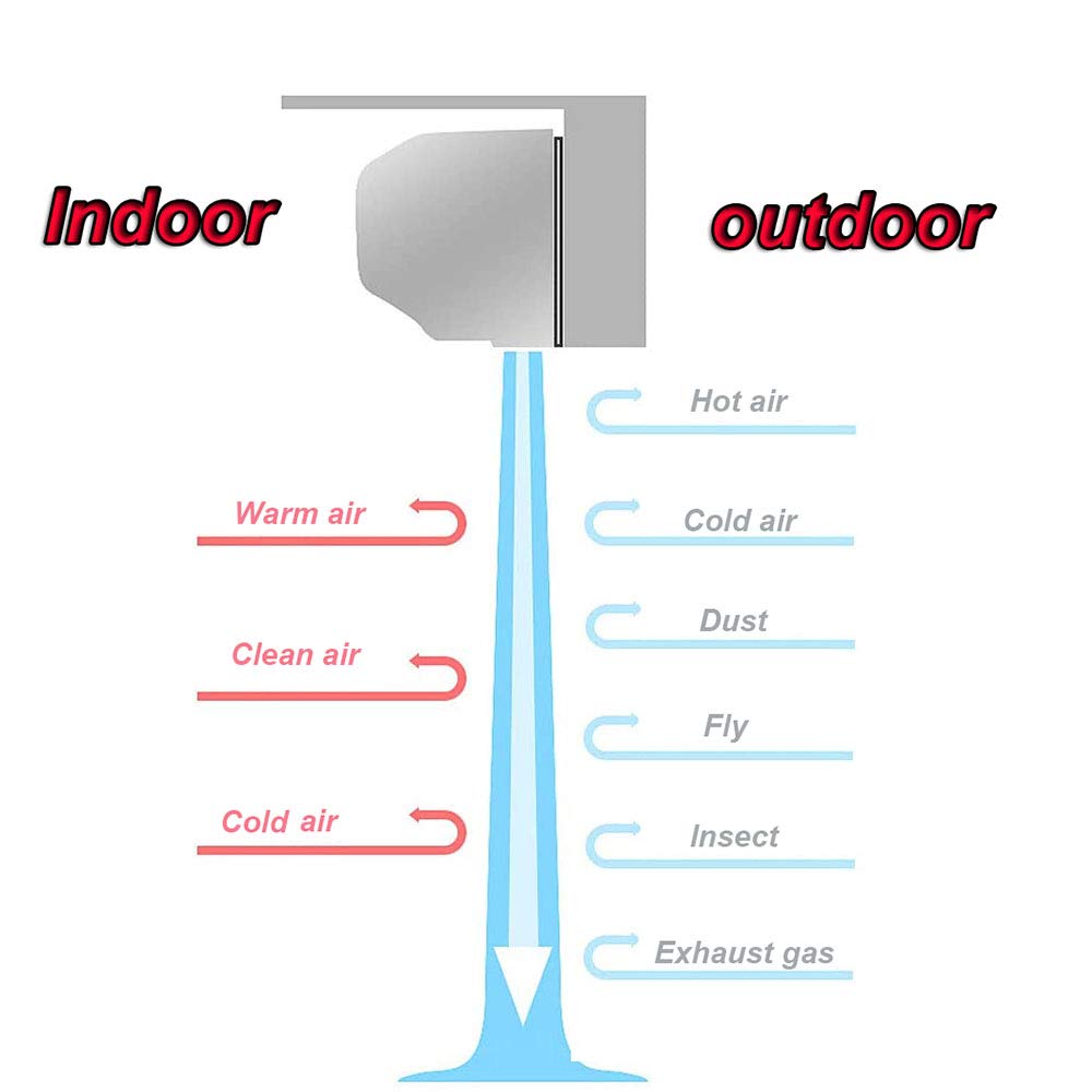 Cortina De Aire Para Puertas: Mejora El Ambiente Interior