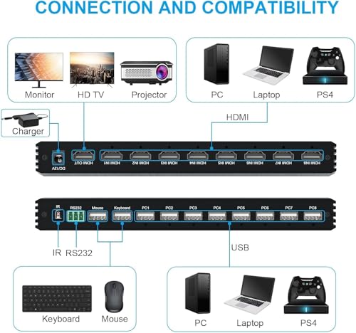 Image of 4K HDMI Switcher 8 in 1 Out with KVM, 4K Multi-Viewer with IR Remote and Button Switch, 16 Modes Displays Split Screen Modes, 2 USB Port for Keyboard /Mouse (HDMI 8x1 KVM Multi-Viewer)