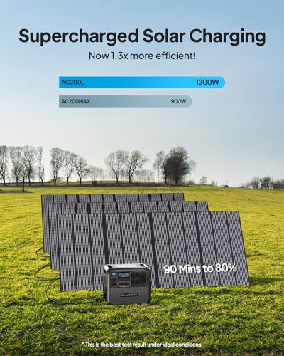 BLUETTI Portable Power Station AC200L with 200W Solar Panel Included, 2048Wh LiFePO4 Battery Backup w/ 4 2400W AC Outlets (3600W Power Lifting), Solar Generator for Camping, Home Use, Emergency - Image 6