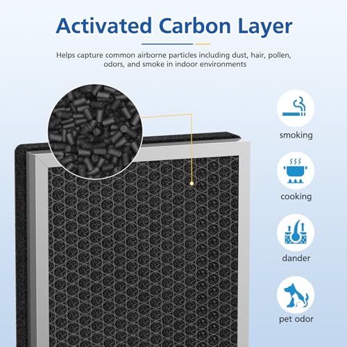 Image of 40 Replacement Filter for MA Series 40 Air Purifier 2 Pack