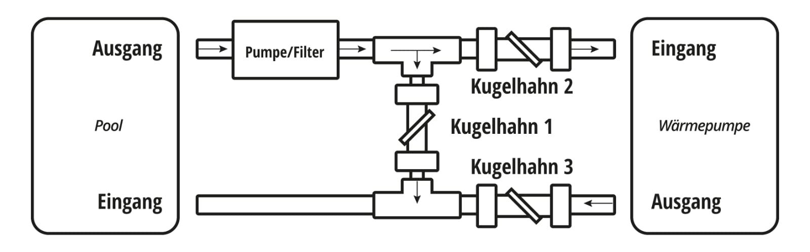 Pool Bypass Set Universal Deluxe 50 mm – Komplettset mit Kugelhähnen, Winkeln, Schläuchen, Kleber & Reiniger – Durchflussregelung für Wärmepumpe & Solaranlage