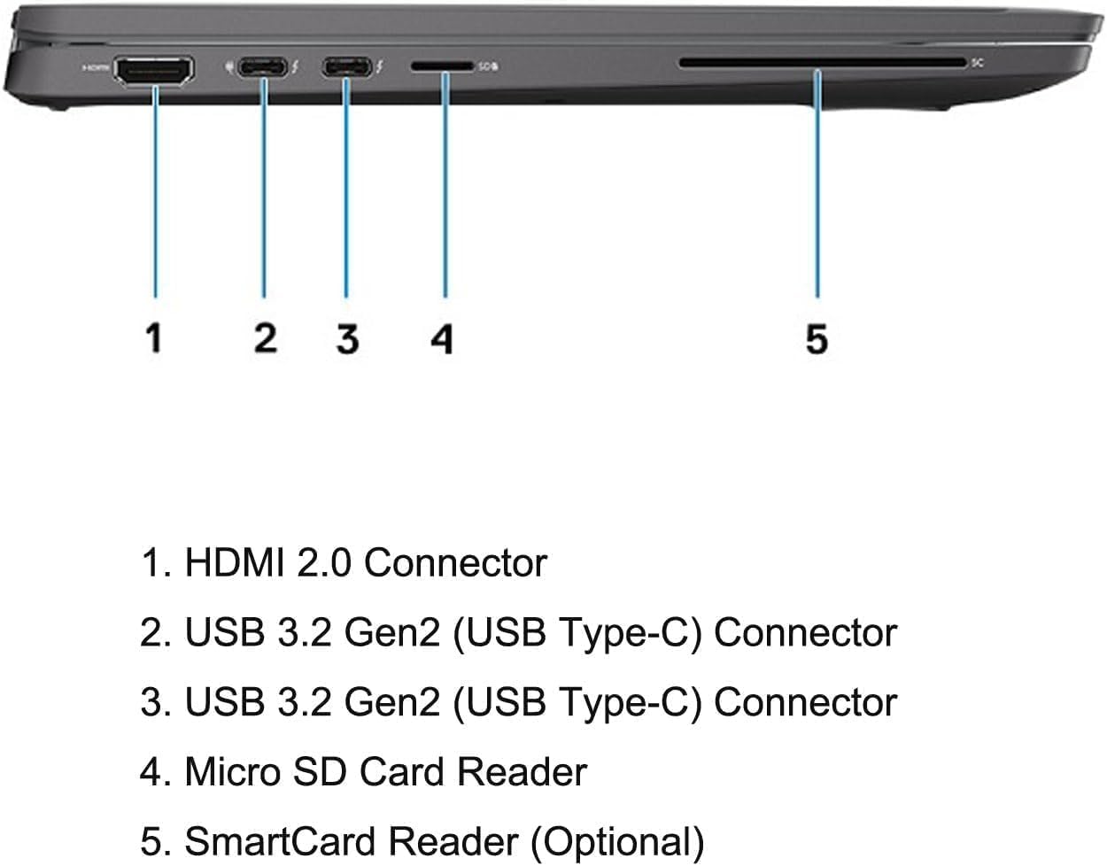 Dell Latitude 7410 Portátil 14" FHD Pantalla Táctil Intel Core i5-10310U 16GB RAM 512GB SSD Windows 11 Pro Reacondicionado