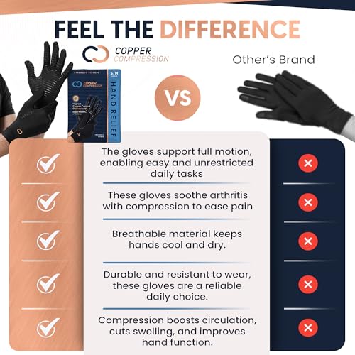 Copper Compression CCFFG Full Finger Arthritis Gloves thumb #5