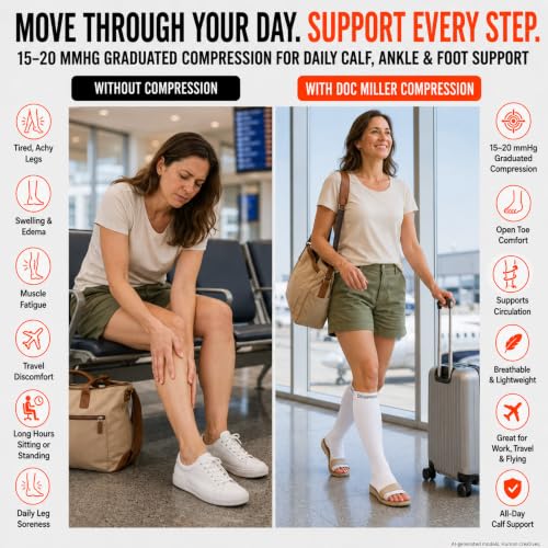 Image of Doc Miller Open Toe Compression Socks 15-20 mmHg for Women & Men