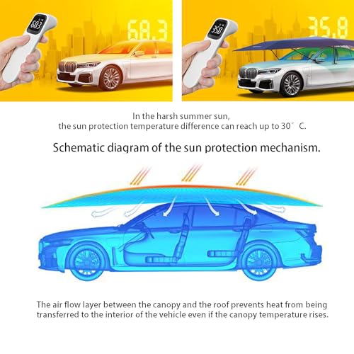 Tente de voiture automatique premium 4.2m à télécommande haute protection