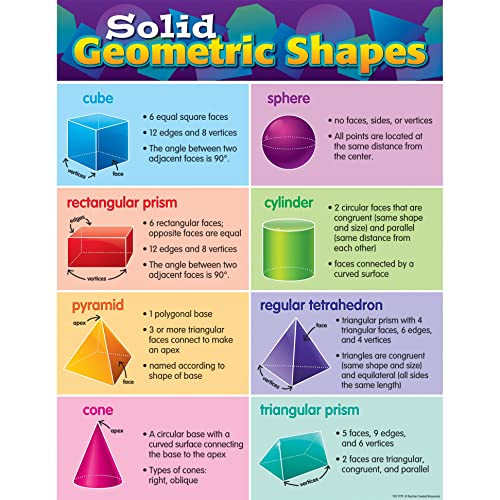 Solid Geometric Shapes Chart