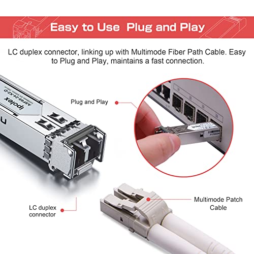 Image of ipolex 1.25G Multimode SFP to Fiber Transceiver, 1000Base SX SFP Module, 850nm MMF, for Cisco GLC-SX-MMD /SFP-GE-S, Ubiquiti UF-MM-1G, Netgear AGM731F, Meraki, TP-Link, Mikrotik and More, 2 Pack