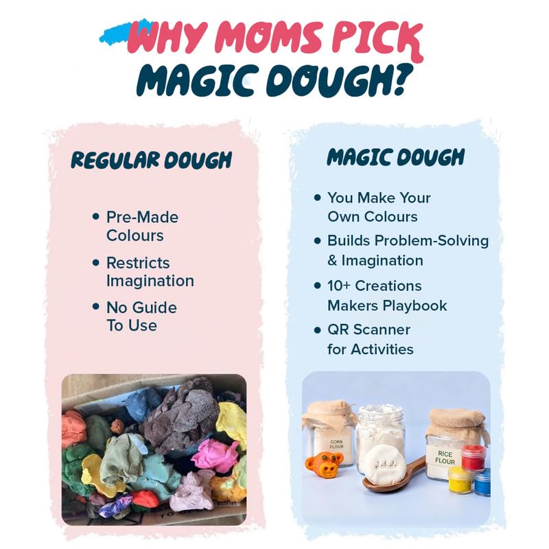 Image of dabble mini's Magic Dough Lab - Colour Mixing Playdough Kit | Gluten Free| Taste-Safe | 100% Natural Art & Science Activity Set Creative Skill | 10+ Guided Creation | Birthday Gift for Kids 3+ Years