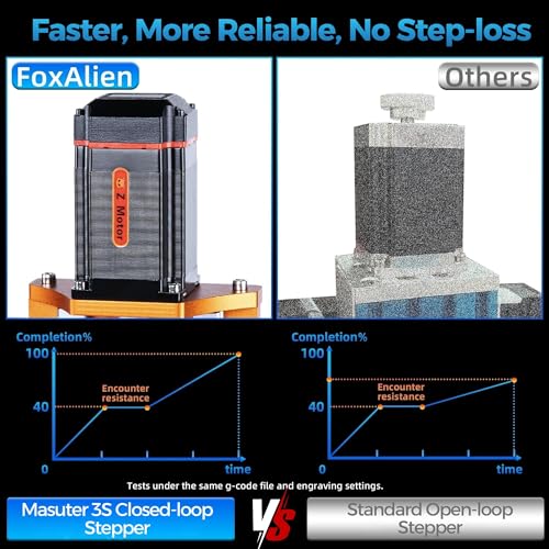 Electric Wood Router for Carpentry