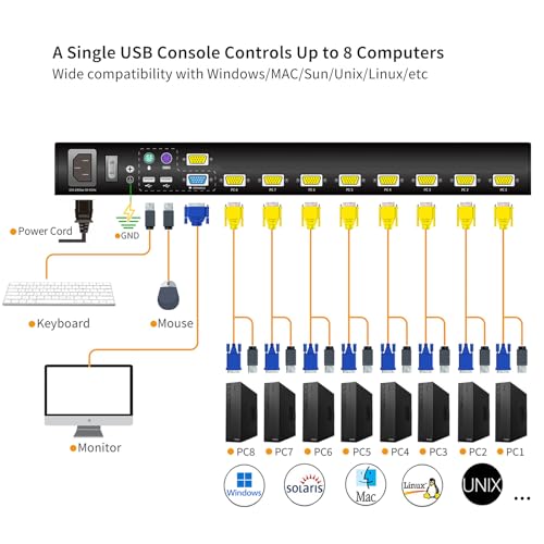 Image of 8 Port Rack Mount KVM Console 18.5-Inch Full HD, Standard 1U VGA KVM Switch + Keyboard Touchpad, 16:9 Aspect Ratio 1920 x 1080, OSD /Hotkey /Button Switching,Fits 19 inch Rack, 8 VGA USB KVM Cables Included