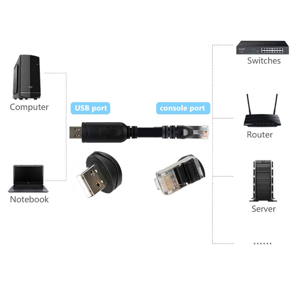 USB Console Cable USB to RJ45 Cable Essential Accesory of Cisco