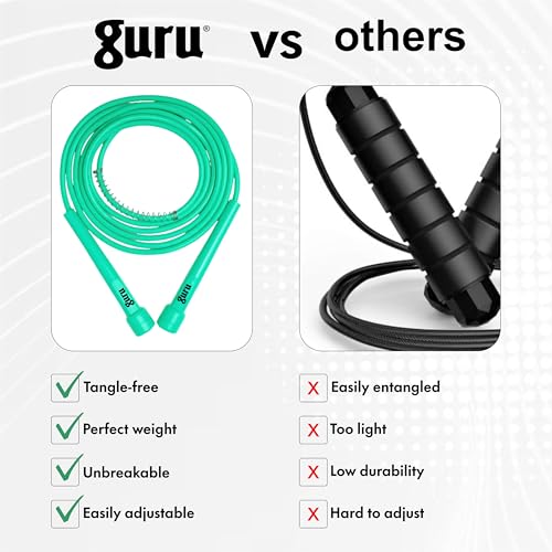 Image of GURU Skipping Rope, Adjustable Jumping Rope For Men & Women & For Kids Ideal For Gym /Exercise Rope For Workout