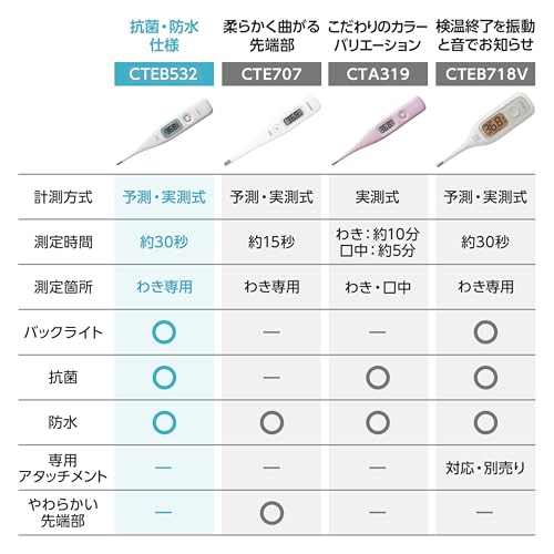 CITIZEN 電子体温計 CTEB532 の商品画像 7