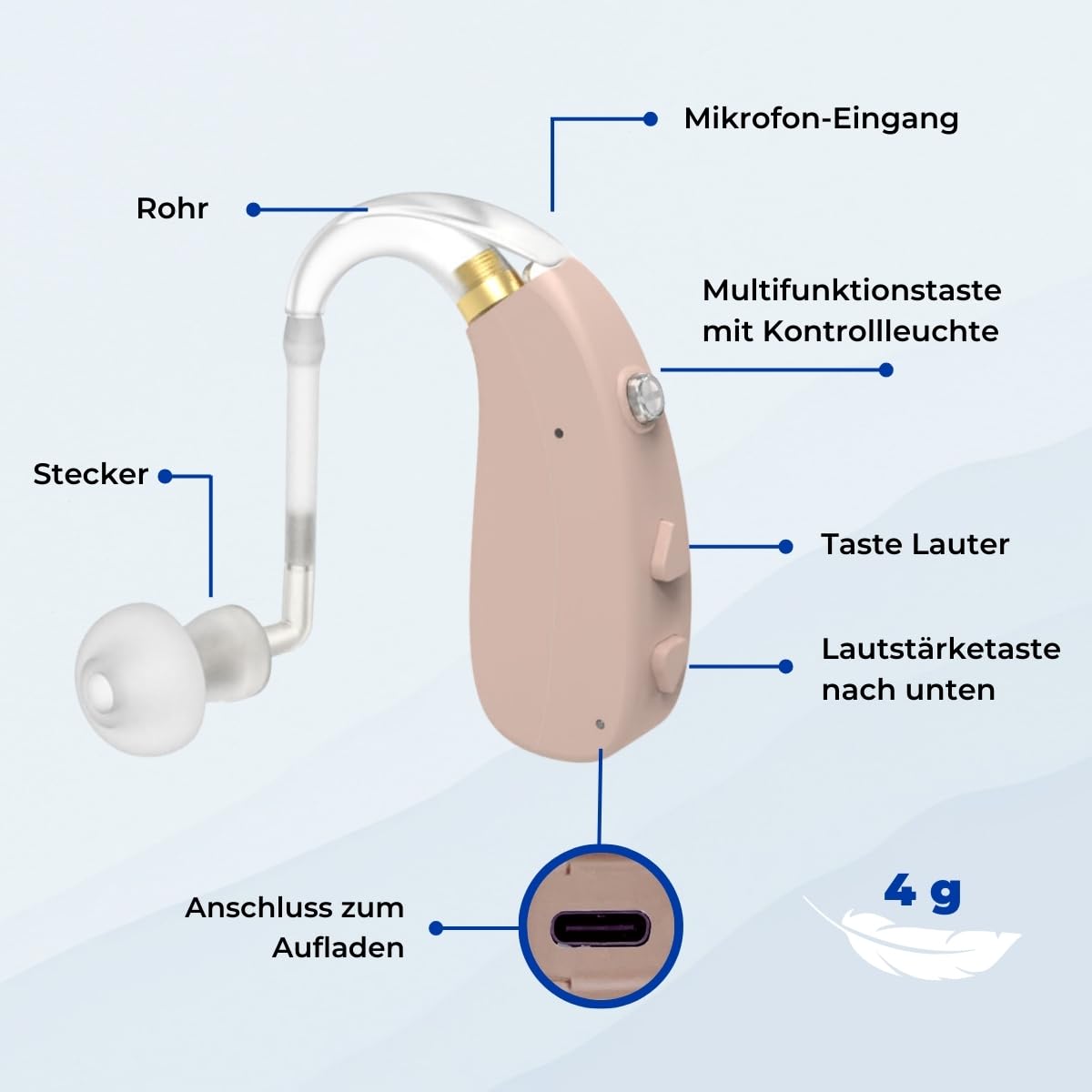 Mobiclinic®, Hörverstärker, Ear plus 1, Wiederaufladbar, 5 lautstärkestufen, 360° schwenkbar für beide ohren, 3 lärmreduzierungsmodi, Leicht, Tragbar, Inkl. ohrstöpsel und nachfüllpackungen