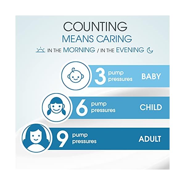 Bioderma Atoderm Intensive Balm, Intensely Nourishing Body Cream, Soothes discomfort, for Very Dry Sensitive Skin, 16.7 Fl Oz