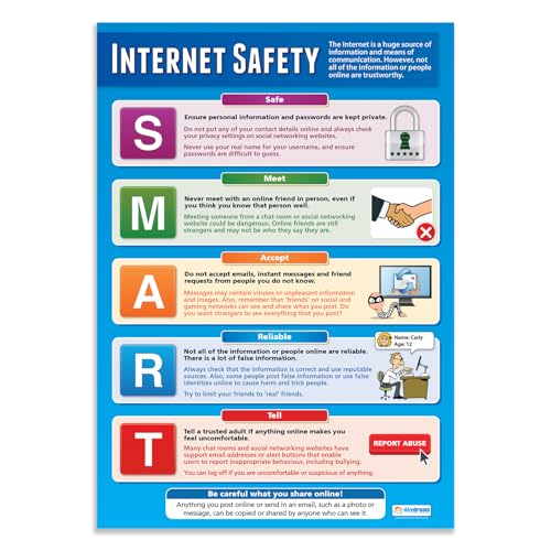 Affiche informatique A1 de 850x594mm en papier brillant plastifié