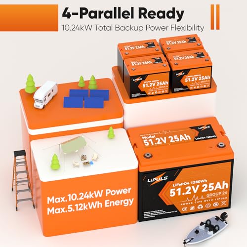 Image of 48V 25Ah LiFePO4 Battery, 51.2V Deep Cycle Lithium Battery, BCI Group 24 Size, Built-in 50A BMS, Up to 2560W Power with 15000 Cycles & 10-Year Lifespan for Trolling Motor, RV, Solar Power, Off Grid