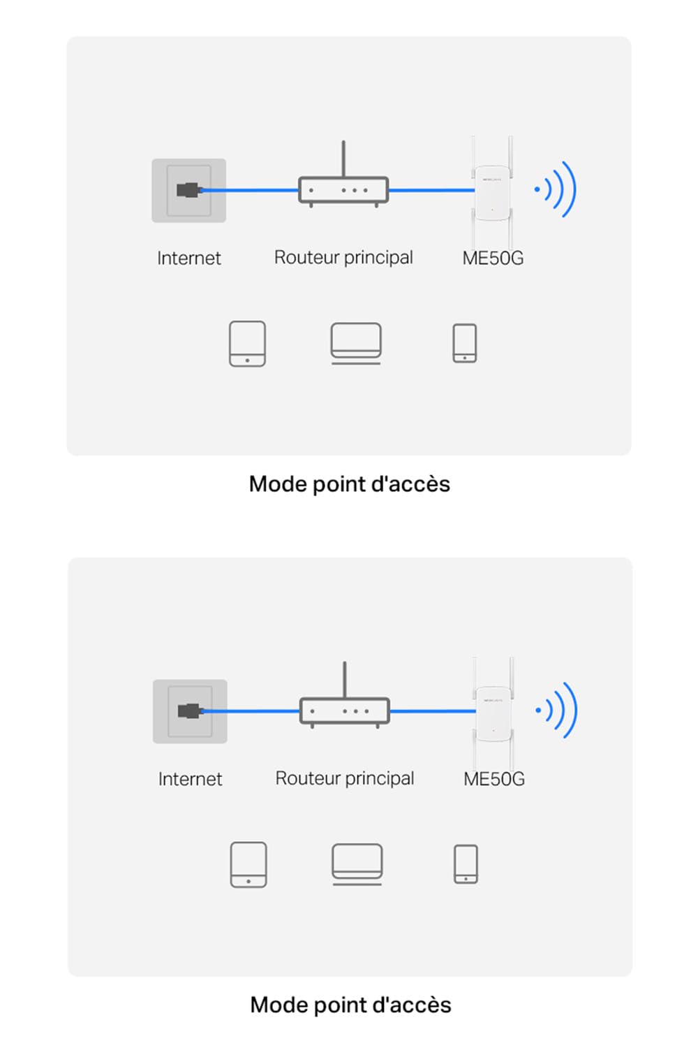 Mercusys Répéteur WiFi Puissant 1900 Mbps Bi-Bande, Port Gigabit, ME50G | Compatible toutes box, MU-MIMO, Profitez d'une connexion rapide dans toute la maison, Idéal pour le Streaming 4K