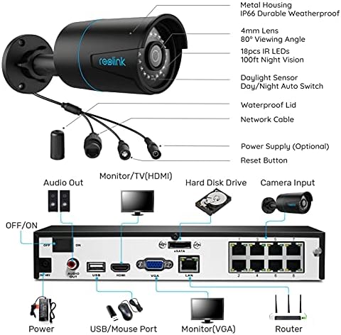 Reolink 5MP 8CH PoE CCTV Security Camera System, with 4pcs Human/Vehicle Detection PoE IP Outdoor Cameras Waterproof and 4K 2TB HDD NVR for Continuous Recording Night Vision Audio, RLK8-510B4-A