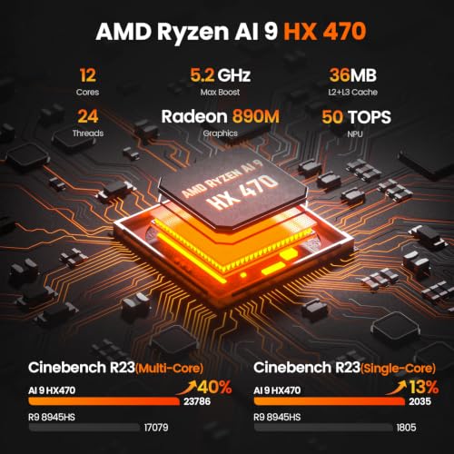 Image of PELADN Mini PC, Ryzen AI 9 HX 470 (up to 5.1Ghz),32GB LPDDR5X /1TB PCIe 4.0 SSD,Dual 2.5G LAN,USB4 40Gbps Type-C /DP /HD,Mini Desktop Computer,WiFi7 4K /60Hz Triple-Display USB3.2 /BT5.4,3-Year Warranty