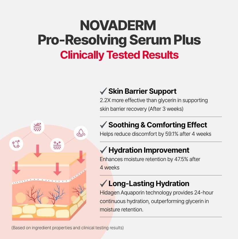 PRO-RESOLVING SERUM PLUS