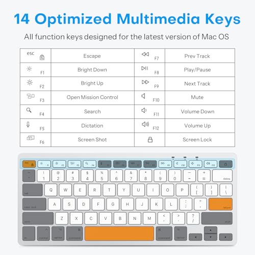 Image of OMOTON Wired Keyboard for Mac Devices ONLY with Dual Interface, Comfortable Typing Angle & Stable Connection, Compatible with MacBook, iMac, Mac mini, PC-White & Orange & Grey