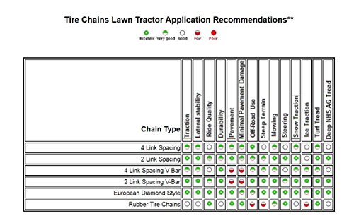 image for TireChain.com ATV UTV Tire Chains ATV518 Studless (No V-Bar) 24X9X11 2