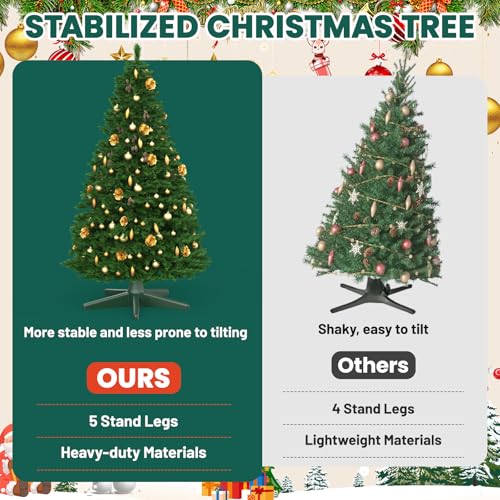 Creiyuan 4801 Rotating Christmas Tree Stand, Thickened Abs, Sturdy 5-Legged Design, Includes 3 Adapters & Sockets, Supports Up To 7.8Ft Rotating Tree Stand thumb #6