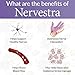 Nervestra - Nerve Health, with Alpha Lipoic Acid, to Bolster Nerve Health and Support Healthy Nerve Function - Alpha Lipoic Acid, Vitamin B6, White Willow Bark Turmeric Passionflower & More!