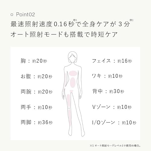 ステラボーテ IPL & LED 光美容器 SB-IFD03-WH(サントリーニホワイト) の商品画像 6