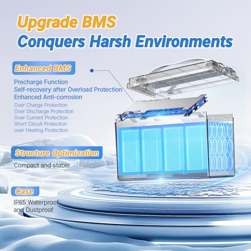 Image of Redodo 12V 100Ah LiFePO4 Battery with Low-Temp Protection, Group 31 Lithium Battery Built-in 100A BMS, 4000+ Deep Cycles, 10-Year Lifetime, Ideal for Trolling Motor, Boat, RV, Off Grid in Cold Areas