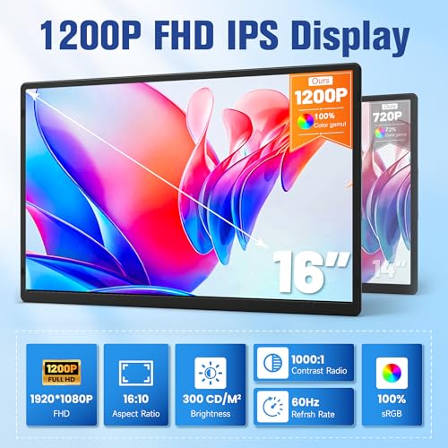 Image of 16 Inch Portable Monitor for Laptop, 1200P FHD Dual Monitor Extender with VESA Magnetic Stand, External Travel Display for Mac PC Phone