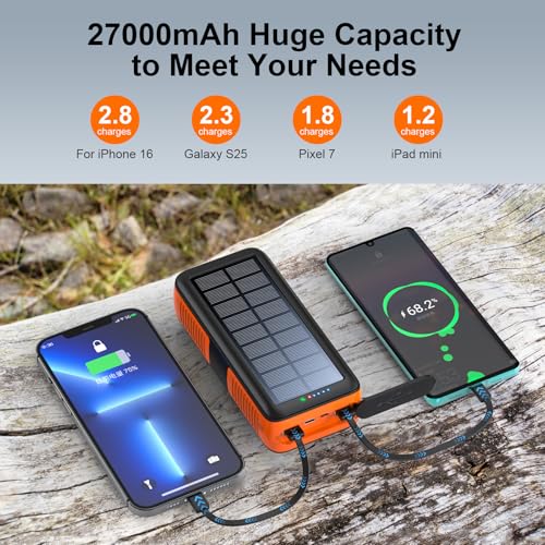 boogostore Solar Charger Power Bank 27000mAh, Portable Charger with 4 Output & 3 Input 4 LEDs Flashlight, Hand Crank Power Bank Fast Charging Battery Pack for Outdoor Camping Survival Gear (Orange) - Image 3